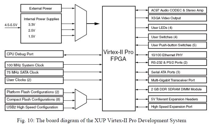 Digital Watermarking